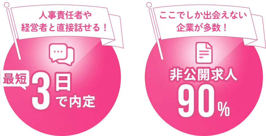 人事責任者や経営者と直接話せる！最短3日で内定 ここでしか出会えない企業が多数！非公開求人90%
